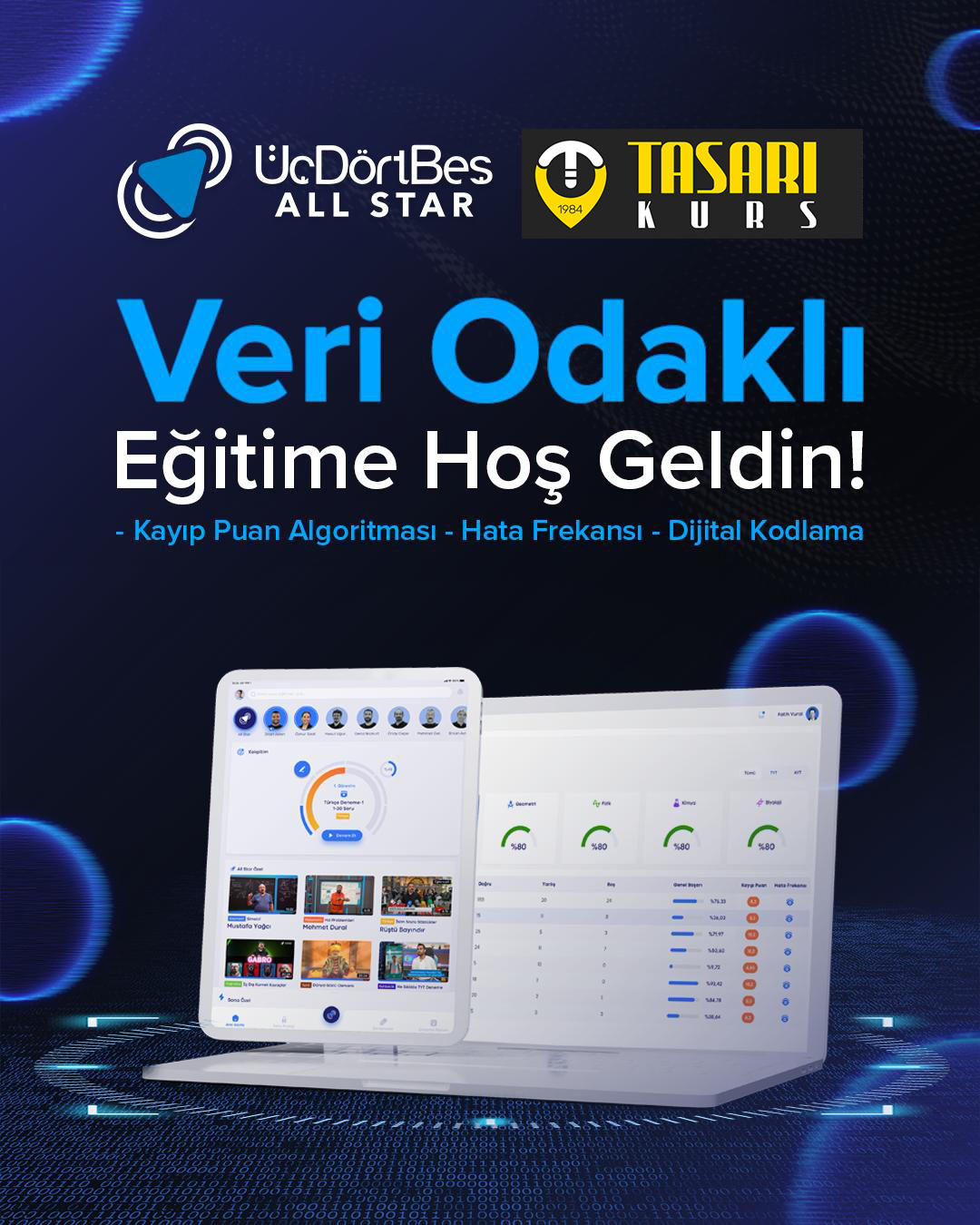 Veri Odaklı Eğitim